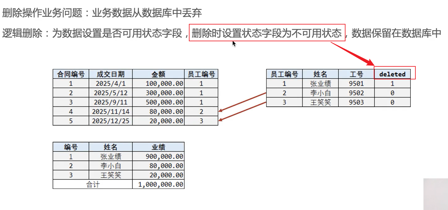 1-逻辑删除.png