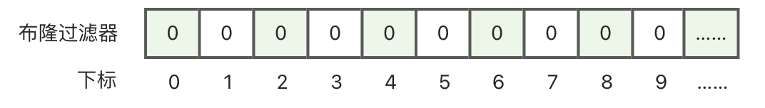 2-布隆过滤器.png