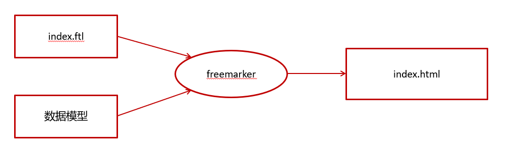 4-模板引擎.png