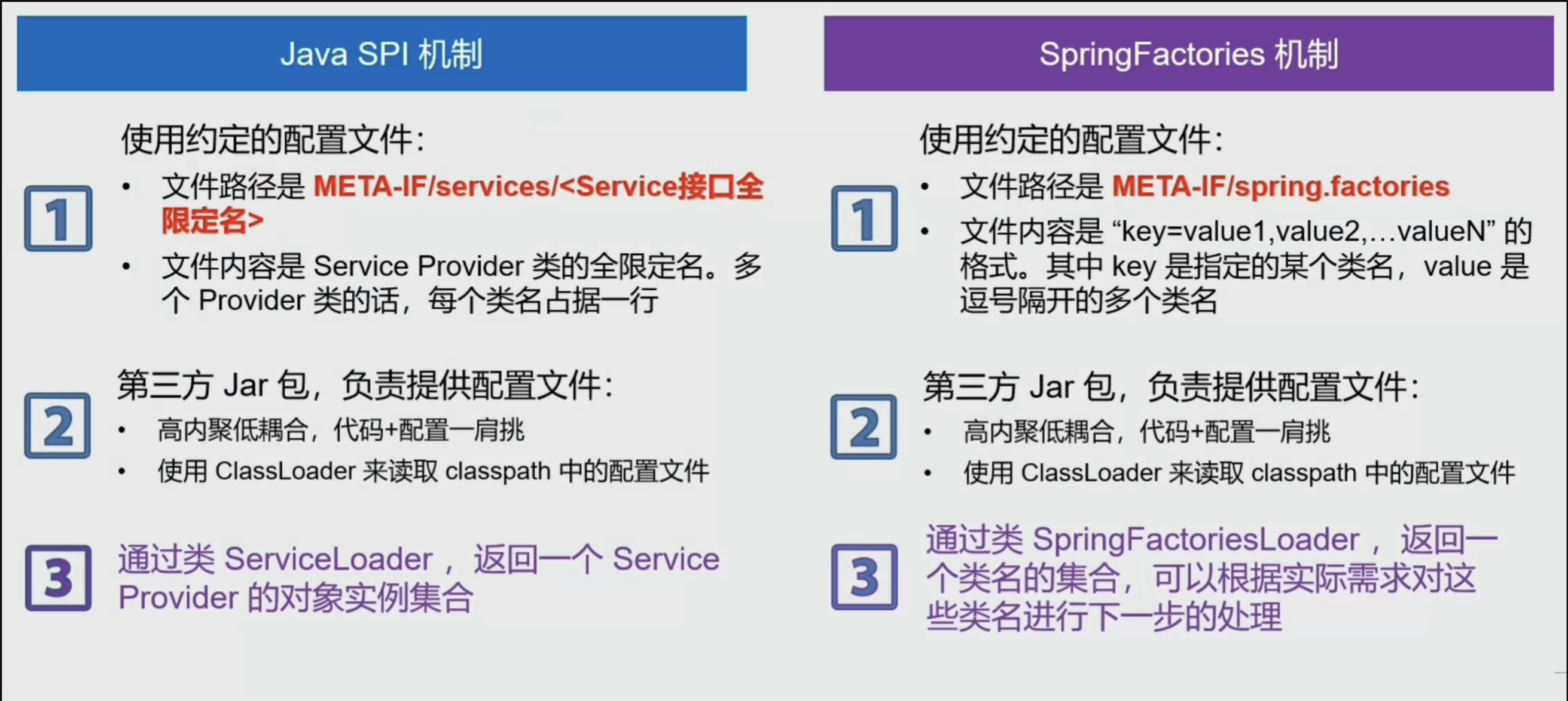 6-JavaSPI机制与SpringFactories机制对比.png