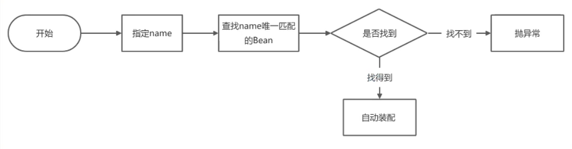 Resource-如果只指定了name.png